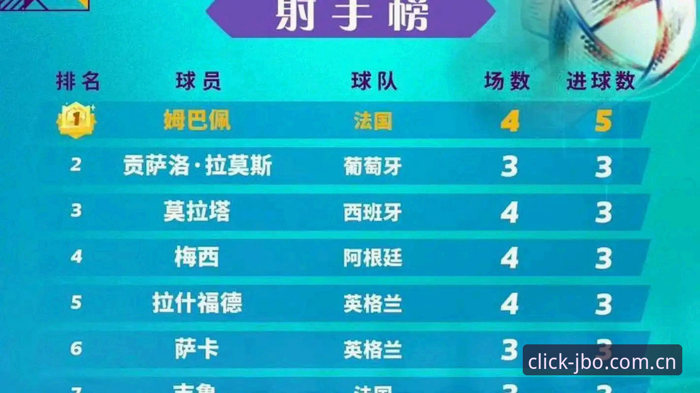 3个数据看懂姆巴佩封神夜，16球追平克洛泽背后藏着一台进球永动机